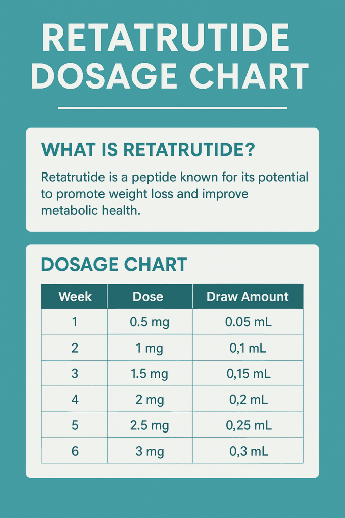 retatrutide dose schedule in 2026